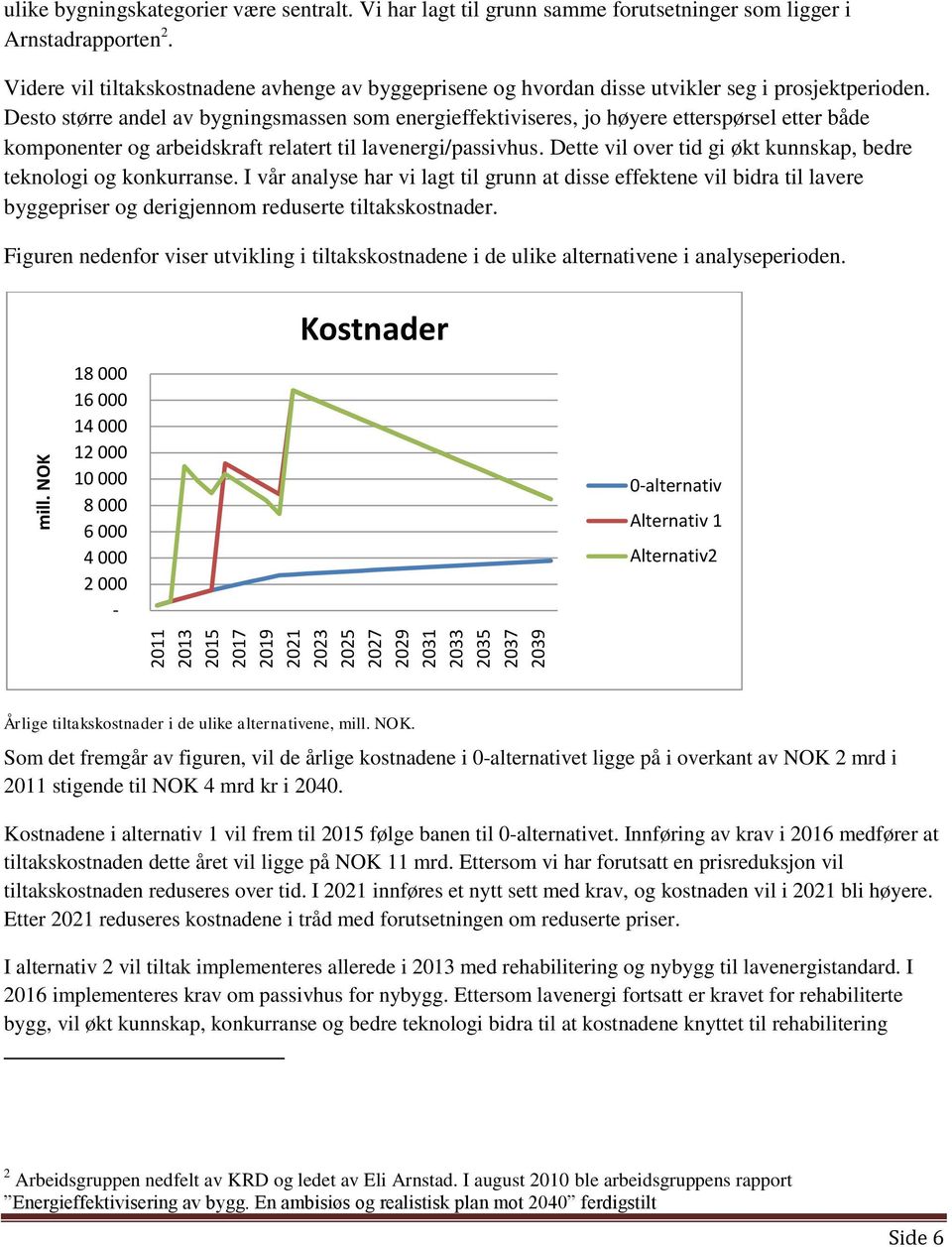 Desto større andel av bygningsmassen som energieffektiviseres, jo høyere etterspørsel etter både komponenter og arbeidskraft relatert til lavenergi/passivhus.