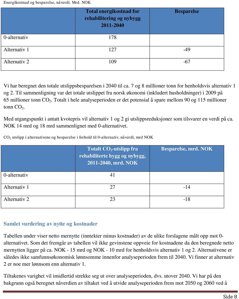 7 og 8 millioner tonn for henholdsvis alternativ 1 og 2. Til sammenligning var det totale utslippet fra norsk økonomi (inkludert husholdninger) i 2009 på 65 millioner tonn CO 2.