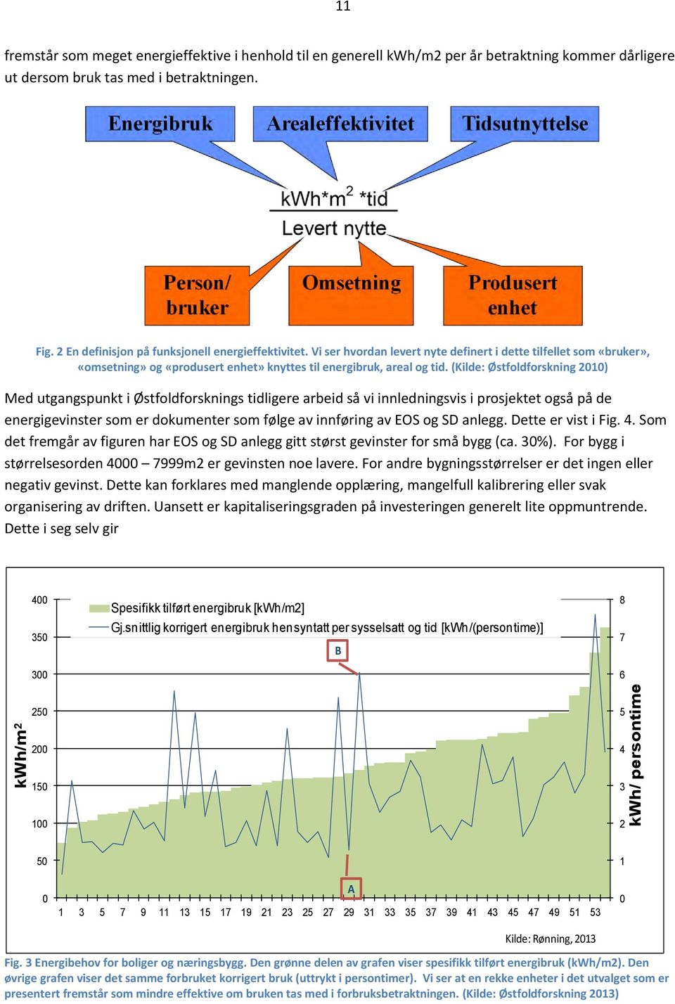 (Kilde: Østfoldforskning 2010) Med utgangspunkt i Østfoldforsknings tidligere arbeid så vi innledningsvis i prosjektet også på de energigevinster som er dokumenter som følge av innføring av EOS og SD