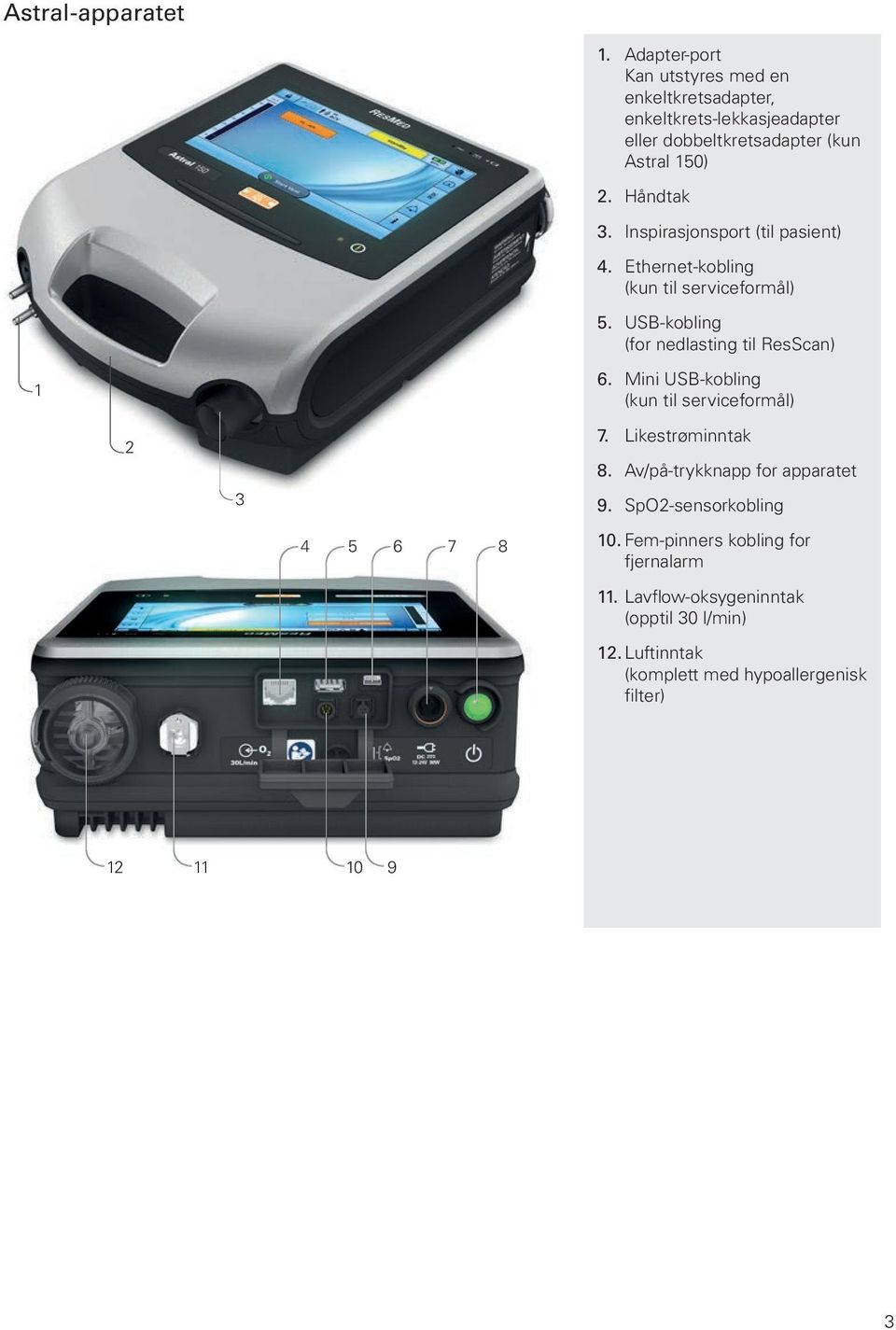 Inspirasjonsport (til pasient) 4. Ethernet-kobling (kun til serviceformål) 5. USB-kobling (for nedlasting til ResScan) 1 6.