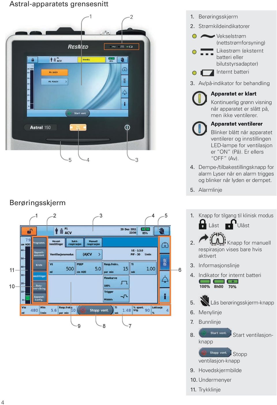 Apparatet ventilerer Blinker blått når apparatet ventilerer og innstillingen LED-lampe for ventilasjon er ON (På). Er ellers OFF (Av). 4.