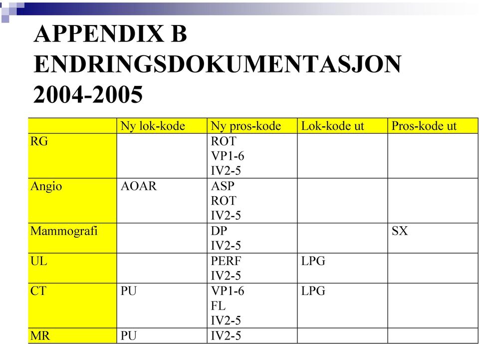 VP1-6 IV2-5 Angio AOAR ASP ROT IV2-5 Mammografi DP SX