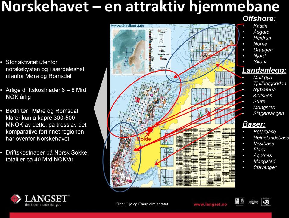 Norsk Sokkel totalt er ca 40 Mrd NOK/år Norskehavet Kristin Molde Njord Ormen Lange Nyhamna Offshore: Kristin Åsgard Heidrun Norne Draugen Njord Skarv Landanlegg: