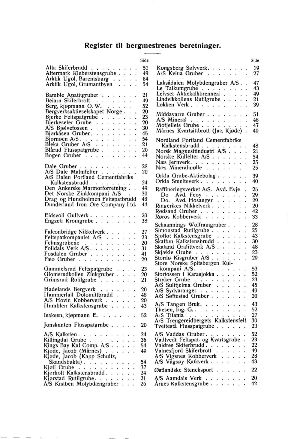 .. 54 Bleka Gruber A/S 21 Blårud Flusspatgrube. 20 Bogen Gruber 44 Dale Gruber 28 A/S Dale Malmfelter 20 A/S Dalen Portland Cementfabriks Kalkstensbrudd 24 Den Ankerske Marmorforretning.
