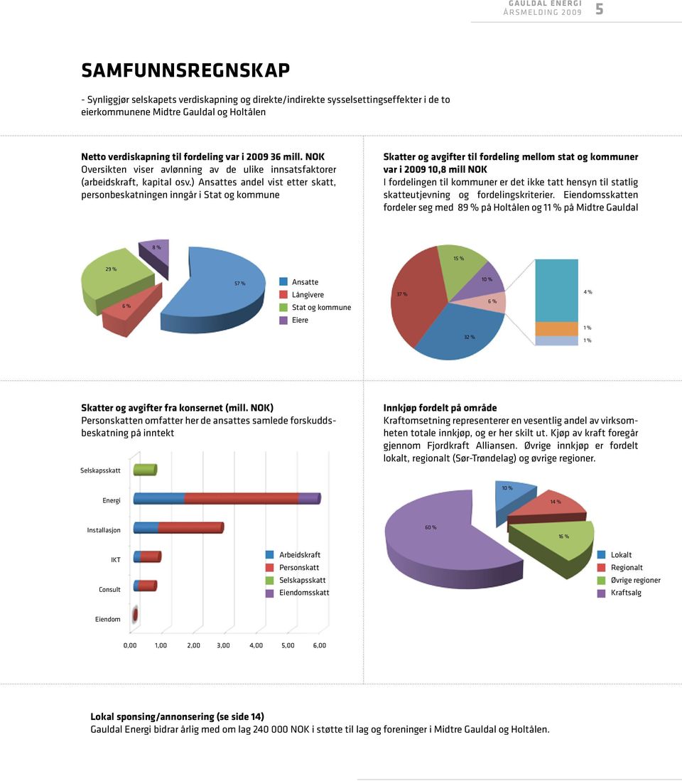 ) Ansattes andel vist etter skatt, personbeskatningen inngår i Stat og kommune Skatter og avgifter til fordeling mellom stat og kommuner var i 2009 10,8 mill NOK I fordelingen til kommuner er det