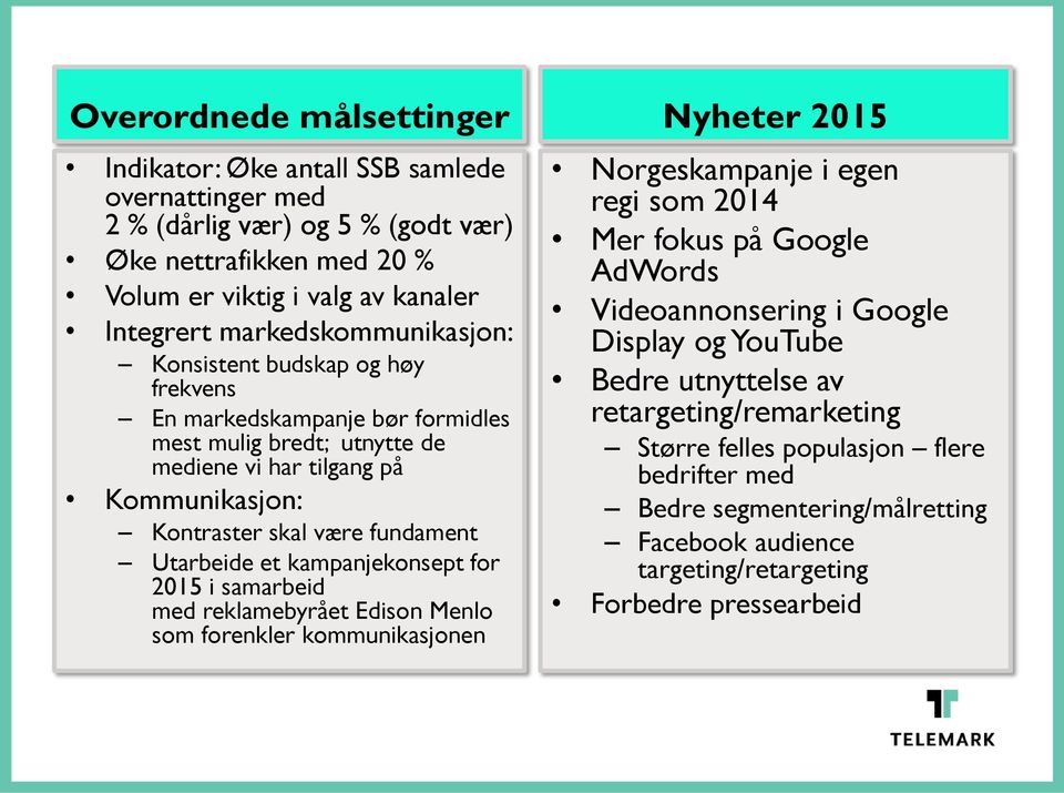 Utarbeide et kampanjekonsept for 2015 i samarbeid med reklamebyrået Edison Menlo som forenkler kommunikasjonen Nyheter 2015 Norgeskampanje i egen regi som 2014 Mer fokus på Google AdWords