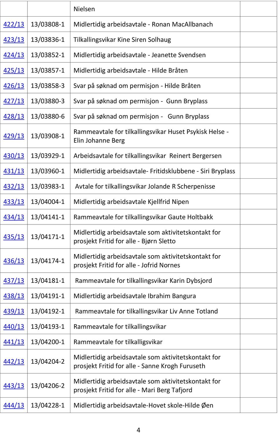 på søknad om permisjon - Gunn Bryplass 429/13 13/03908-1 Rammeavtale for tilkallingsvikar Huset Psykisk Helse - Elin Johanne Berg 430/13 13/03929-1 Arbeidsavtale for tilkallingsvikar Reinert