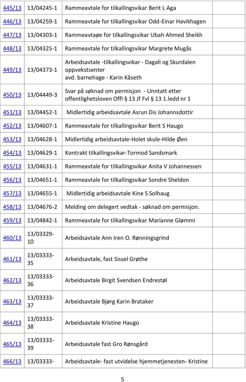 barnehage - Karin Kåseth Svar på søknad om permisjon - Unntatt etter offentlighetsloven Offl 13 Jf Fvl 13 1.