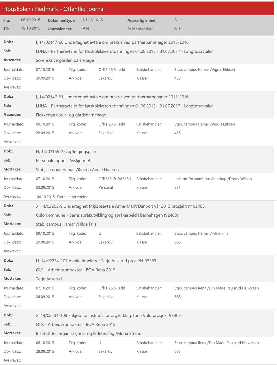 2015 Arkivdel: Sakarkiv I, 14/02147-61 ndertegnet avtale om praksis ved partnerbarnehager 2015-2016 LNA - Partneravtaler for førskolelærerutdanningen 01.08.2013-31.07.