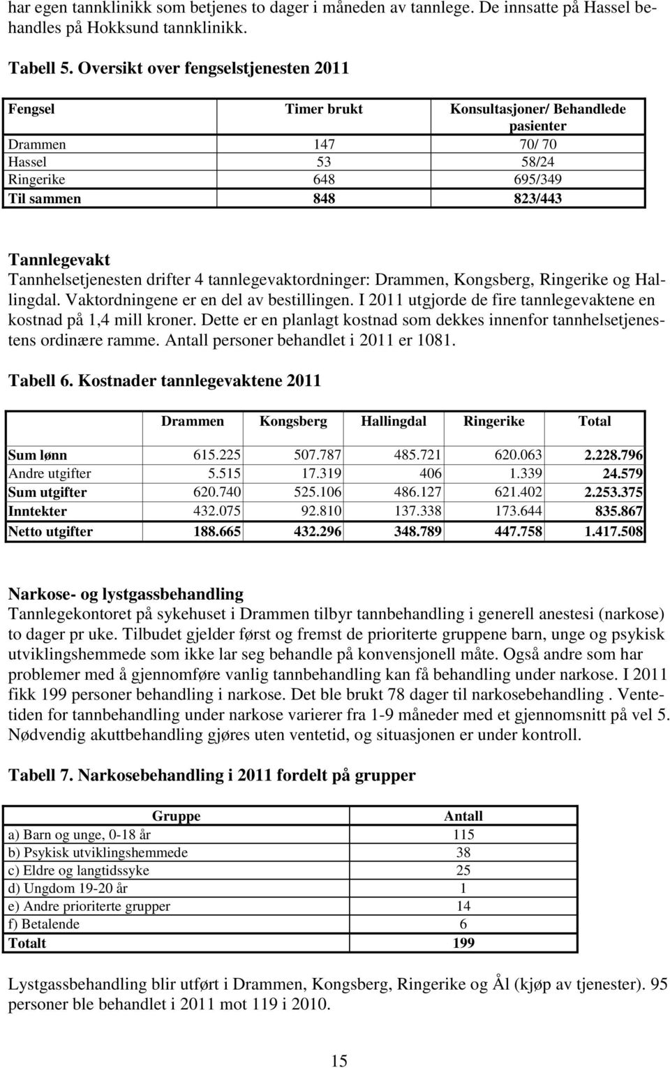 Tannhelsetjenesten drifter 4 tannlegevaktordninger: Drammen, Kongsberg, Ringerike og Hallingdal. Vaktordningene er en del av bestillingen.