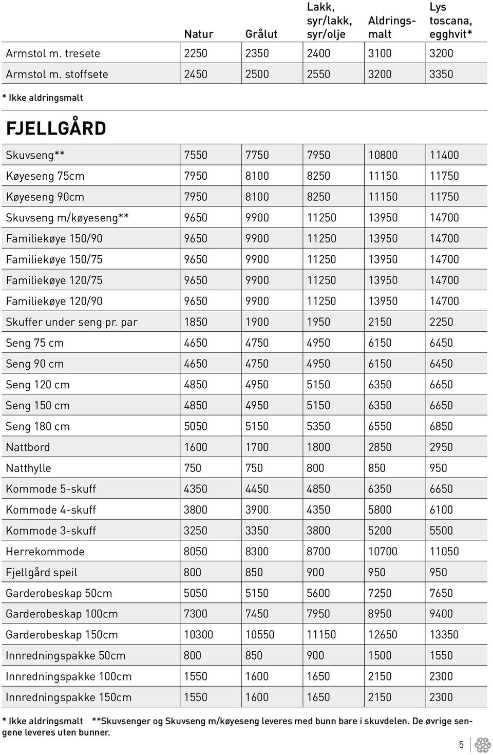 m/køyeseng** 9650 9900 11250 13950 14700 Familiekøye 150/90 9650 9900 11250 13950 14700 Familiekøye 150/75 9650 9900 11250 13950 14700 Familiekøye 120/75 9650 9900 11250 13950 14700 Familiekøye