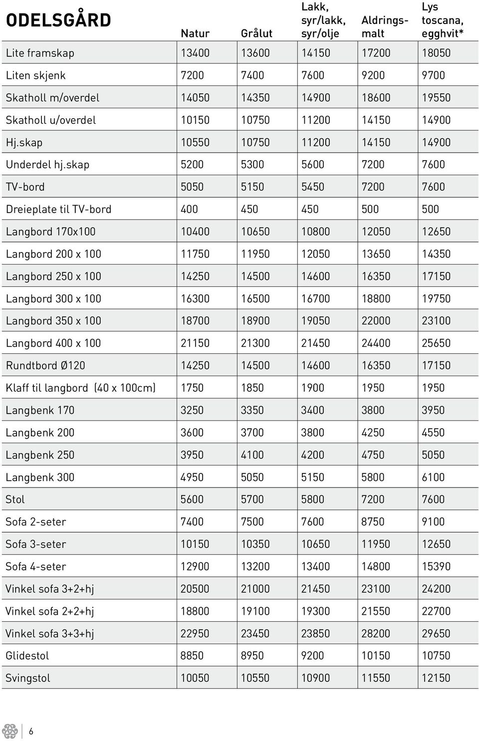 skap 5200 5300 5600 7200 7600 TV-bord 5050 5150 5450 7200 7600 Dreieplate til TV-bord 400 450 450 500 500 Langbord 170x100 10400 10650 10800 12050 12650 Langbord 200 x 100 11750 11950 12050 13650