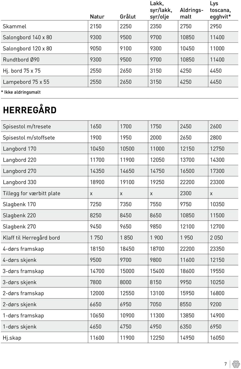 2450 2600 Spisestol m/stoffsete 1900 1950 2000 2650 2800 Langbord 170 10450 10500 11000 12150 12750 Langbord 220 11700 11900 12050 13700 14300 Langbord 270 14350 14650 14750 16500 17300 Langbord 330