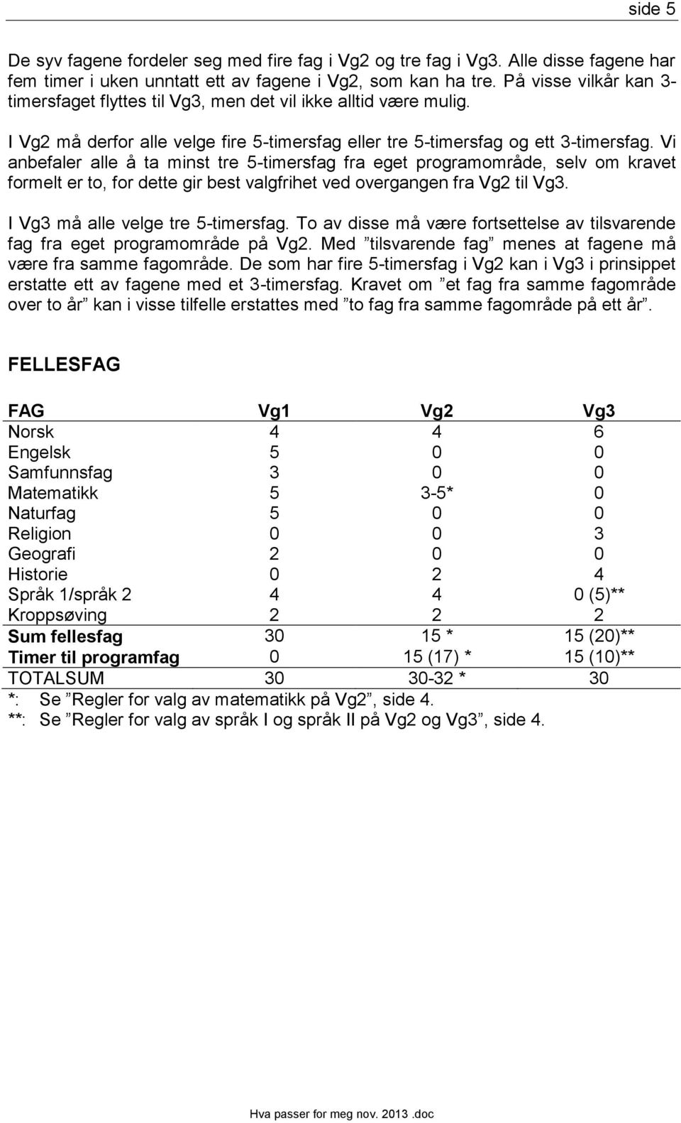 Vi anbefaler alle å ta minst tre 5-timersfag fra eget programområde, selv om kravet formelt er to, for dette gir best valgfrihet ved overgangen fra Vg2 til Vg3. I Vg3 må alle velge tre 5-timersfag.