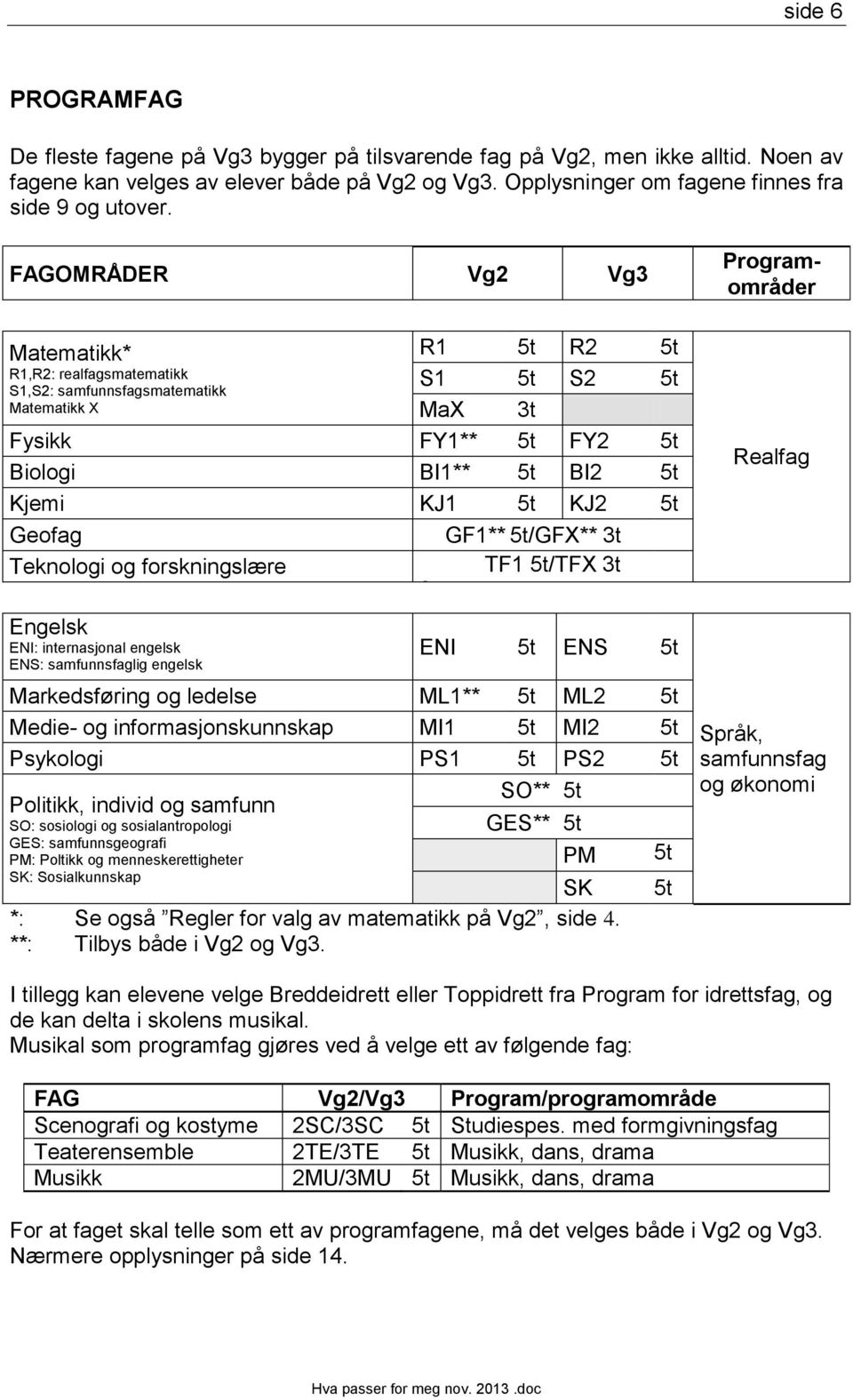 KJ1 5t KJ2 5t Geofag GF1** 5t/GFX** 3t Teknologi og forskningslære TF1 5t/TFX 3t 3t Engelsk ENI: internasjonal engelsk ENS: samfunnsfaglig engelsk ENI 5t ENS 5t Markedsføring og ledelse ML1** 5t ML2