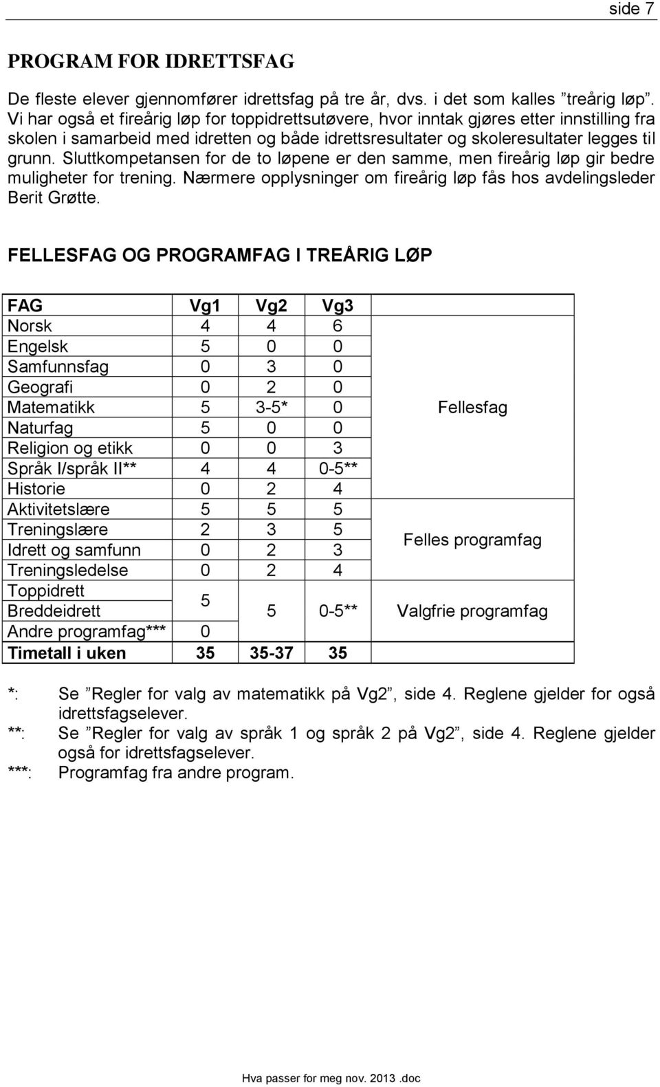 Sluttkompetansen for de to løpene er den samme, men fireårig løp gir bedre muligheter for trening. Nærmere opplysninger om fireårig løp fås hos avdelingsleder Berit Grøtte.