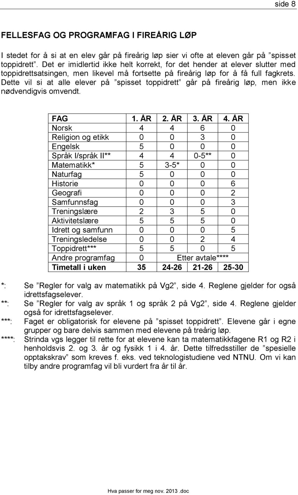 Dette vil si at alle elever på spisset toppidrett går på fireårig løp, men ikke nødvendigvis omvendt. FAG 1. ÅR 2. ÅR 3. ÅR 4.