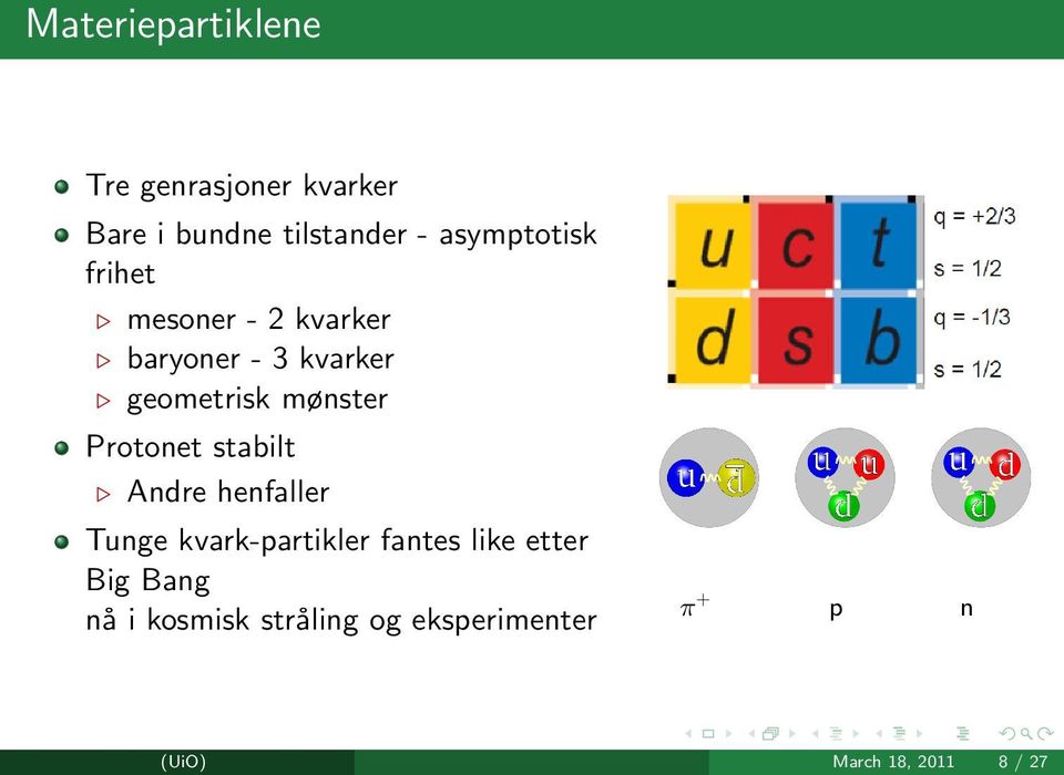 mønster Protonet stabilt Andre henfaller Tunge kvark-partikler fantes like