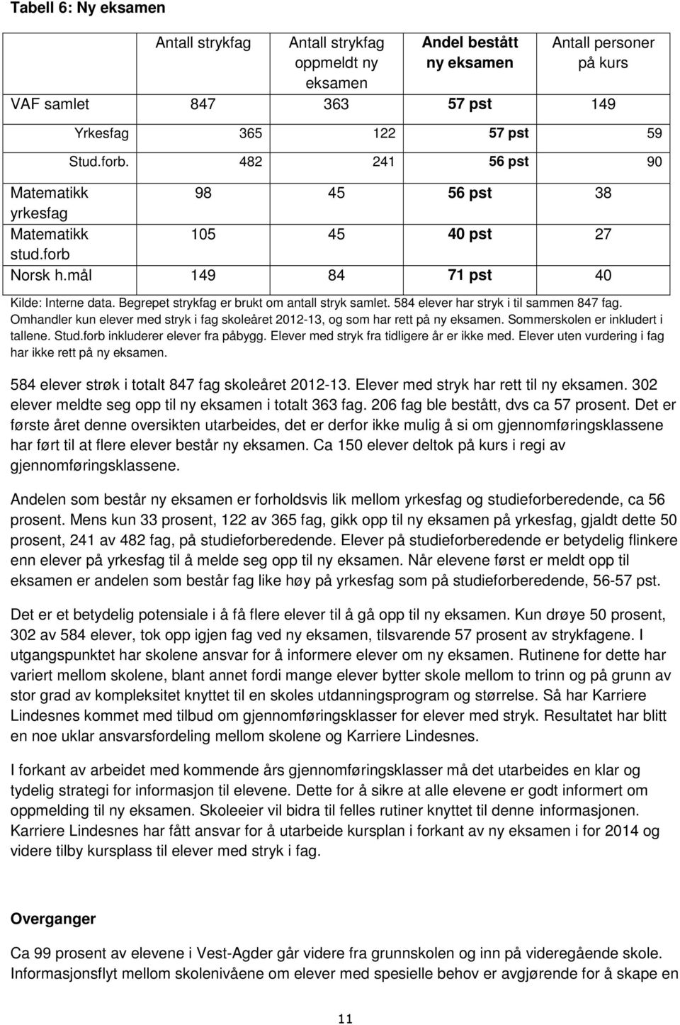 584 elever har stryk i til sammen 847 fag. Omhandler kun elever med stryk i fag skoleåret 2012-13, og som har rett på ny eksamen. Sommerskolen er inkludert i tallene. Stud.