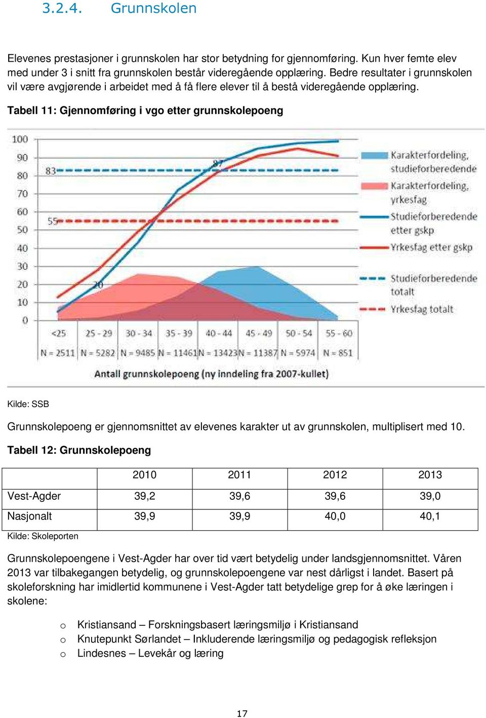 Tabell 11: Gjennomføring i vgo etter grunnskolepoeng Kilde: SSB Grunnskolepoeng er gjennomsnittet av elevenes karakter ut av grunnskolen, multiplisert med 10.