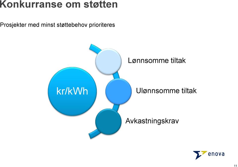 støttebehov prioriteres