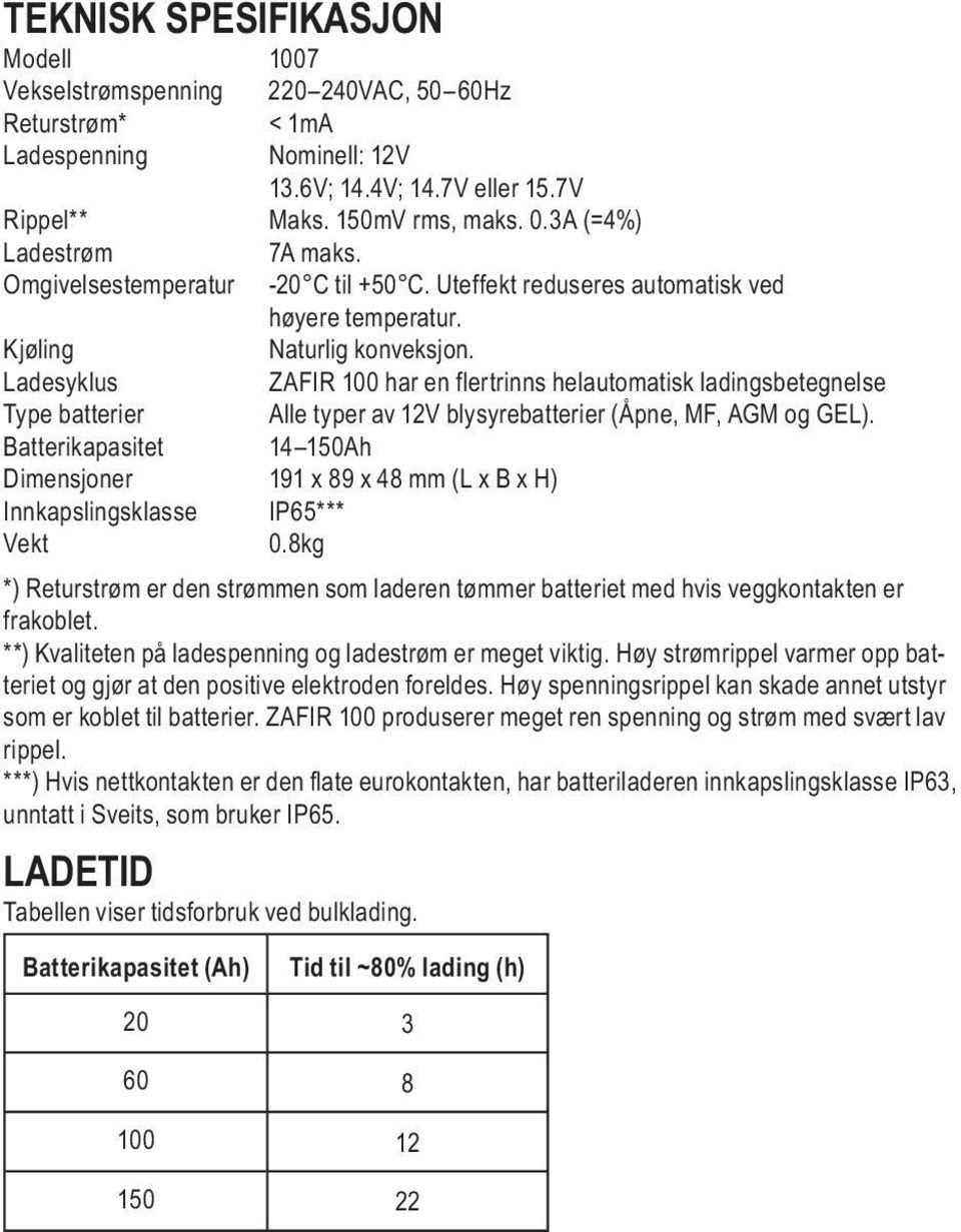 Ladesyklus ZAFIR 100 har en flertrinns helautomatisk ladingsbetegnelse Type batterier Alle typer av 12V blysyrebatterier (Åpne, MF, AGM og GEL).