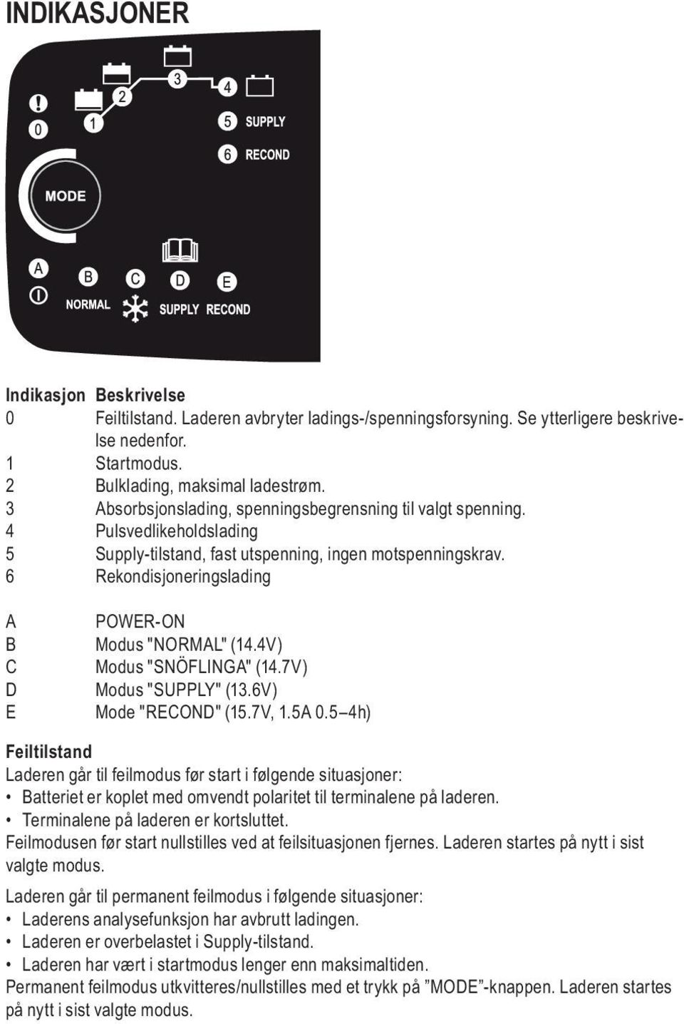 6 Rekondisjoneringslading A B C D E POWER-ON Modus "NORMAL" (14.4V) Modus "SNÖFLINGA" (14.7V) Modus "SUPPLY" (13.6V) Mode "RECOND" (15.7V, 1.5A 0.