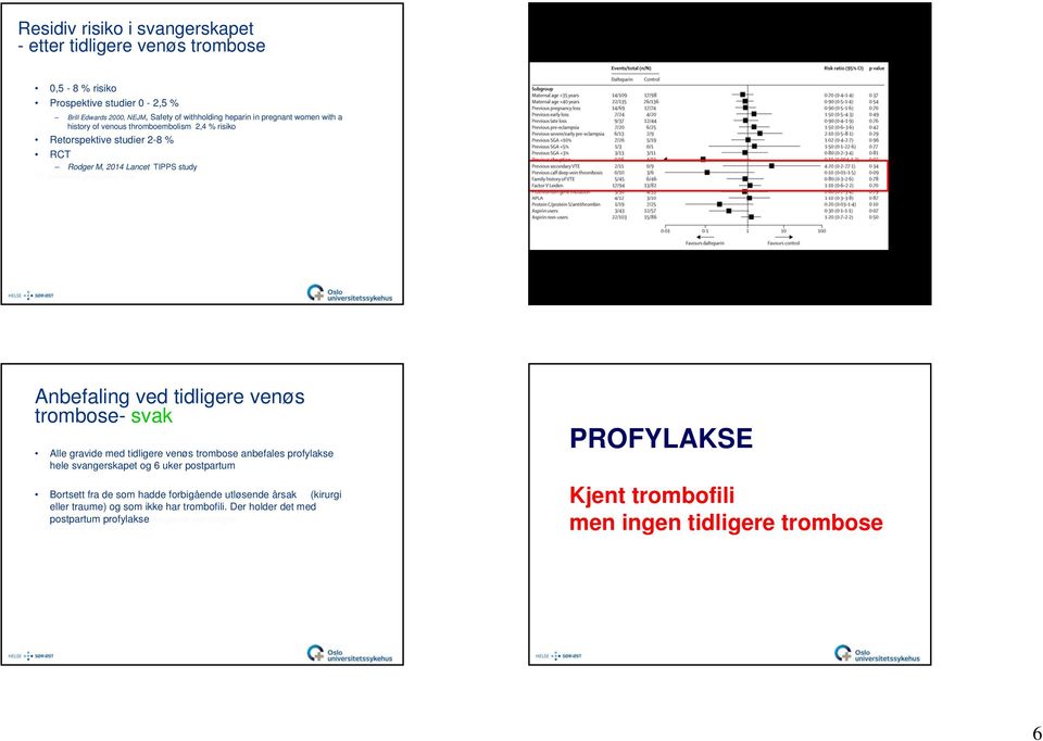 tidligere venøs trombose- svak Alle gravide med tidligere venøs trombose anbefales profylakse hele svangerskapet og 6 uker postpartum Bortsett fra de som hadde forbigående