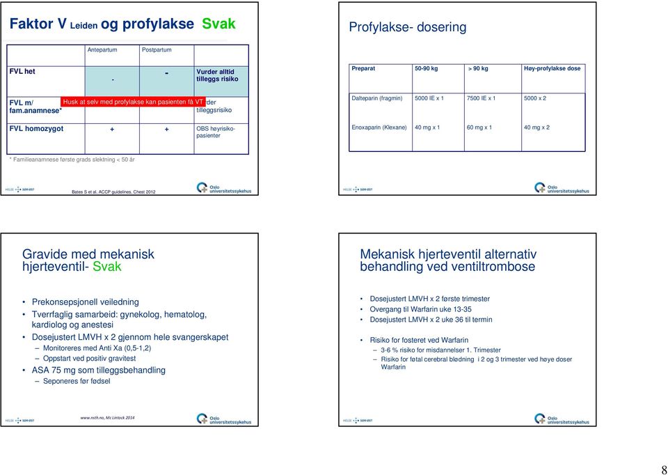 anamnese* tilleggsrisiko + Dalteparin (fragmin) 5000 IE x 1 7500 IE x 1 5000 x 2 FVL homozygot + + OBS høyrisikopasienter Enoxaparin (Klexane) 40 mg x 1 60 mg x 1 40 mg x 2 * Familieanamnese første