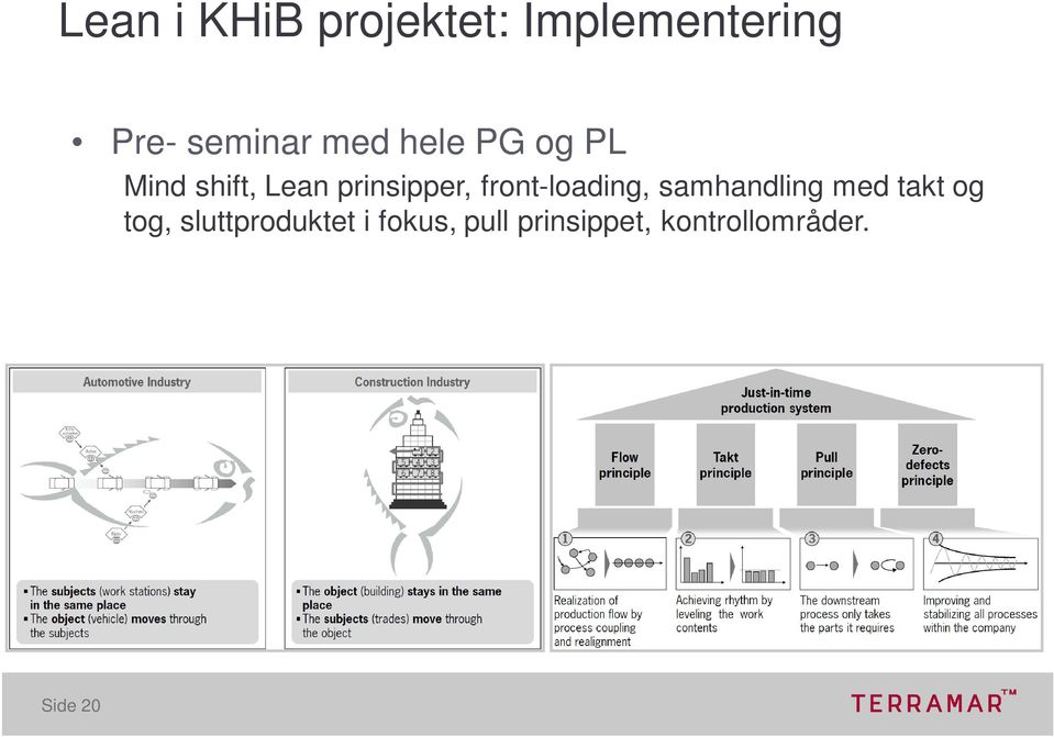 front-loading, samhandling med takt og tog,