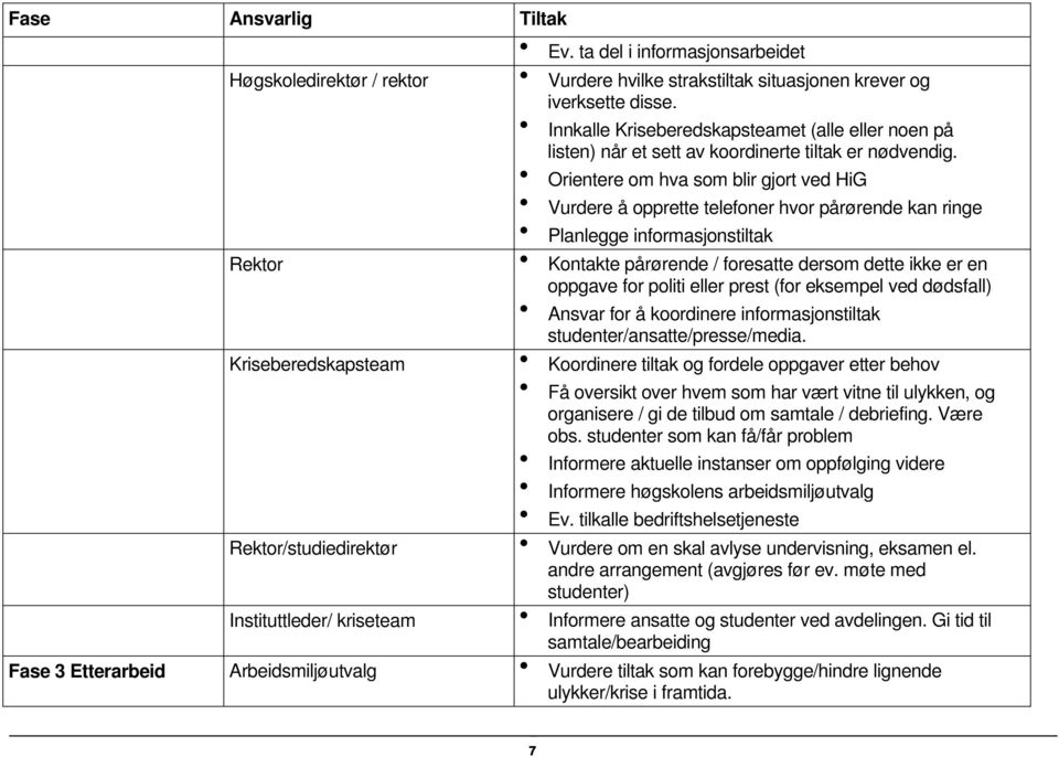 Orientere om hva som blir gjort ved HiG Vurdere å opprette telefoner hvor pårørende kan ringe Planlegge informasjonstiltak Rektor Kontakte pårørende / foresatte dersom dette ikke er en oppgave for