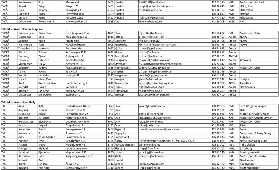 no 901 86 773 NMK Hålogaland TKCÅ Espeland Bjørn Plassveien 16 B 9409 Harstad 916 16 043 NMK Harstad TKCÅ Dragvik Roger Postboks 2232 9497 Harstad r.dragvik@gmail.