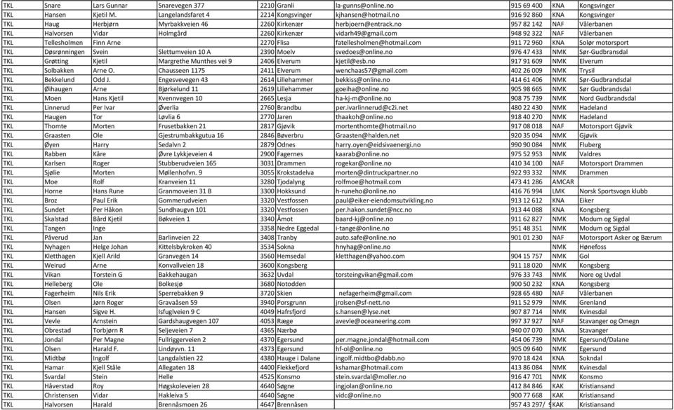 com 948 92 322 NAF Vålerbanen TKL Tellesholmen Finn Arne 2270 Flisa fatellesholmen@hotmail.com 911 72 960 KNA Solør motorsport TKL Døsrønningen Svein Slettumveien 10 A 2390 Moelv svedoes@online.