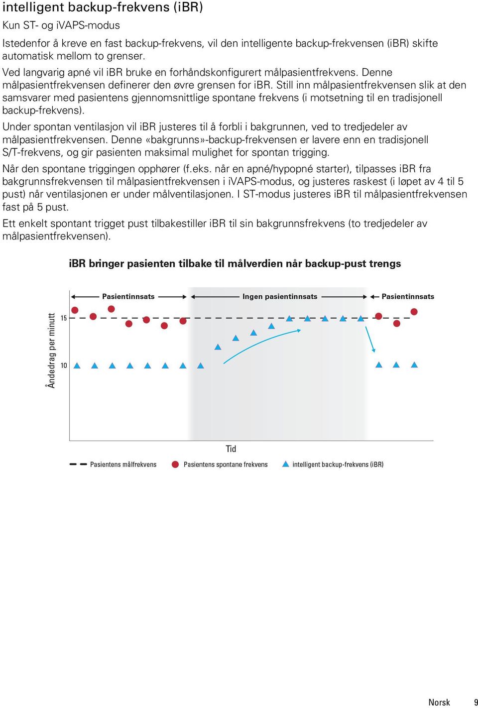 Still inn målpasientfrekvensen slik at den samsvarer med pasientens gjennomsnittlige spontane frekvens (i motsetning til en tradisjonell backup-frekvens).