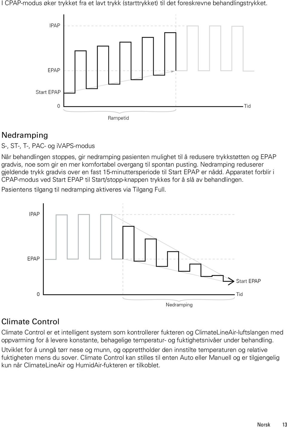 spontan pusting. Nedramping reduserer gjeldende trykk gradvis over en fast 15-minuttersperiode til Start EPAP er nådd.