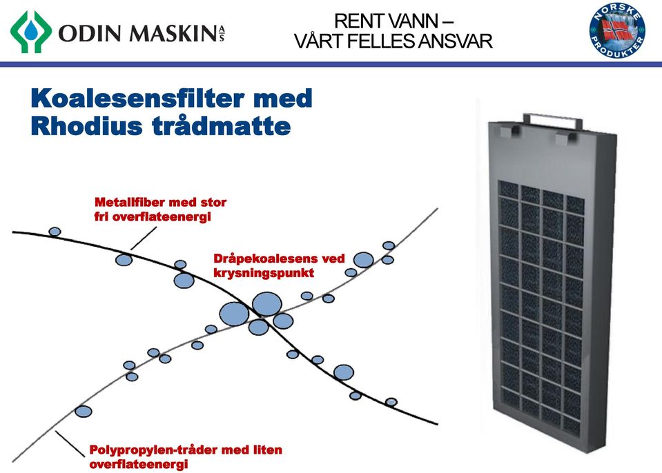 overflateenergi Dråpekoalesens ved