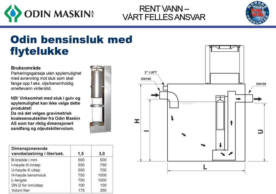 Virksomhet med sluk i gulv og spylemulighet kan ikke velge dette produktet!