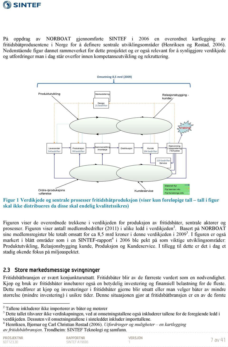 Omsetning 8,5 mrd (2009) Produktutvikling Markedsføring Relasjonsbygging - kunder Design 21 bedrifter Produksjons- Planlegging og -kontroll Vraking Sammenstilling Leverandør Produkisjon Distribusjon