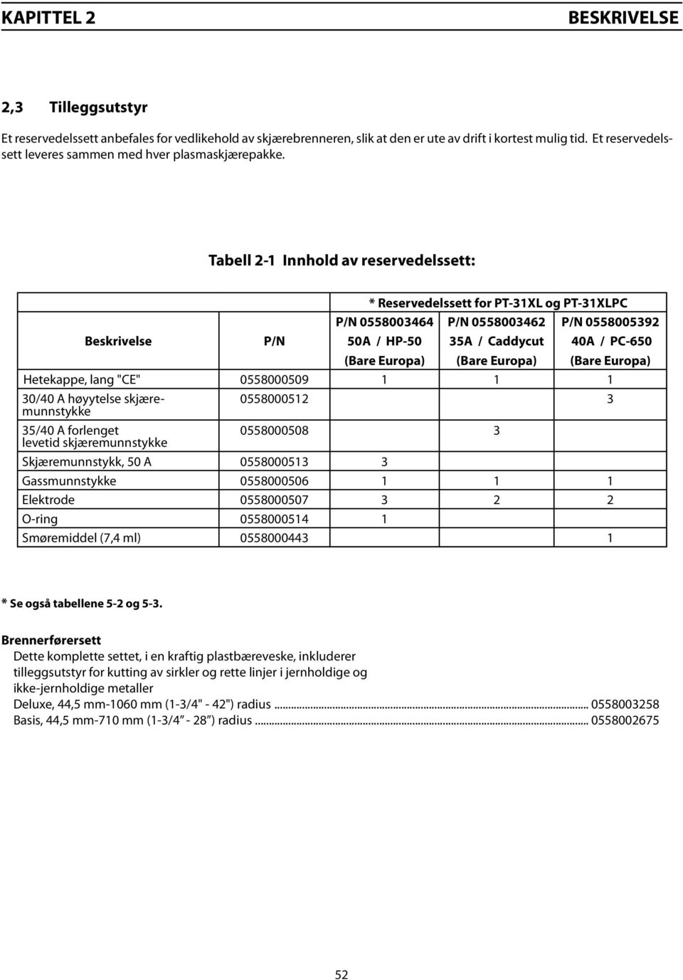 Tabell 2-1 Innhold av reservedelssett: Beskrivelse P/N * Reservedelssett for PT-31XL og PT-31XLPC P/N 0558003464 50A / HP-50 (Bare Europa) P/N 0558003462 35A / Caddycut (Bare Europa) P/N 0558005392