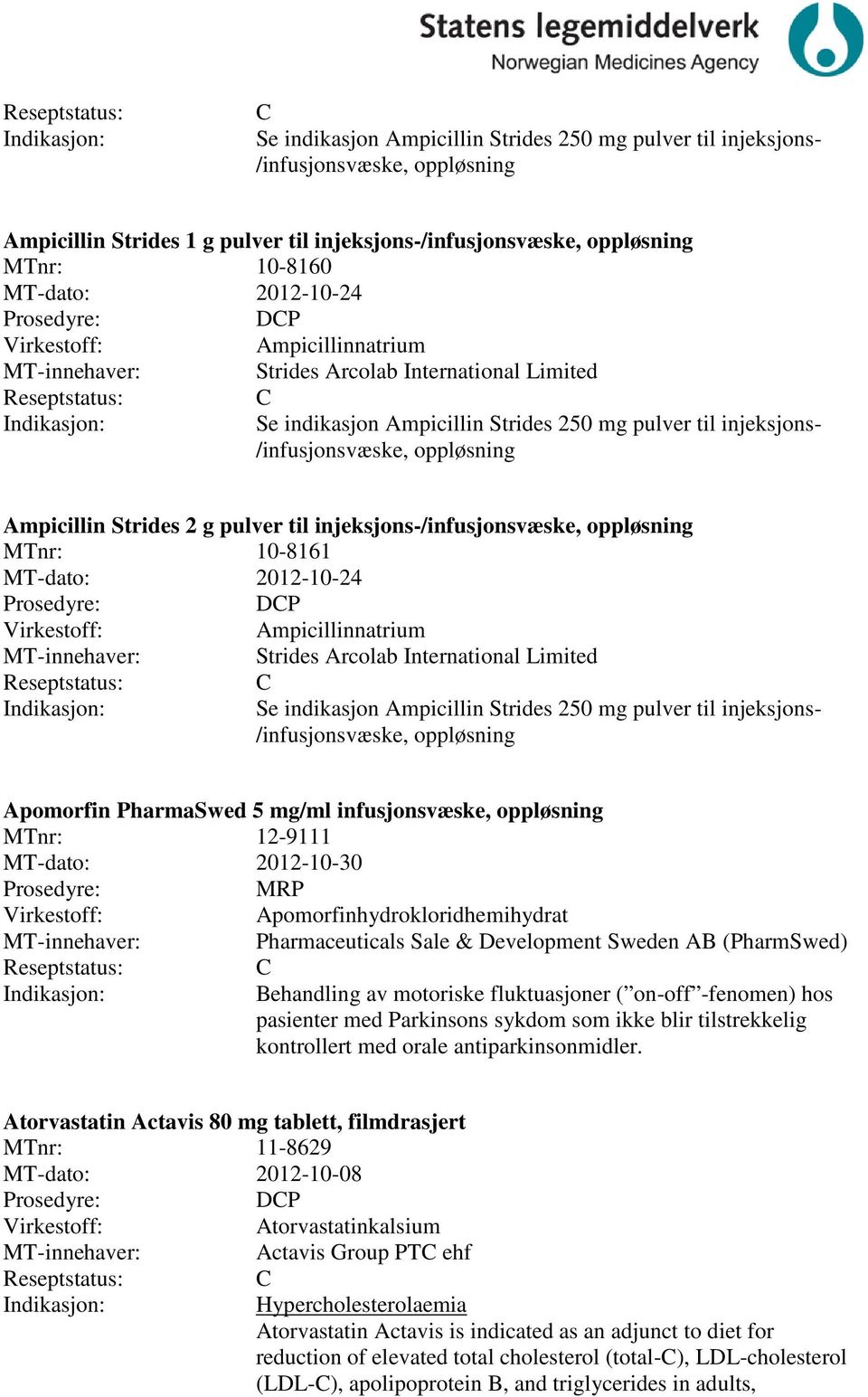 injeksjons-/infusjonsvæske, oppløsning MTnr: 10-8161 MT-dato: 2012-10-24 DP Ampicillinnatrium Strides Arcolab International Limited Se indikasjon Ampicillin Strides 250 mg pulver til injeksjons-