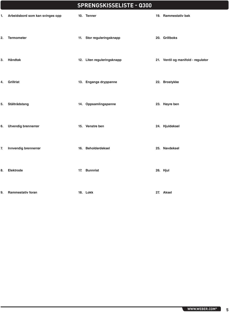 Engangs dryppanne 22. Brostykke 5. Ståltrådstang 14. Oppsamlingspanne 23. Høyre ben 6. Utvendig brennerrør 15. Venstre ben 24.