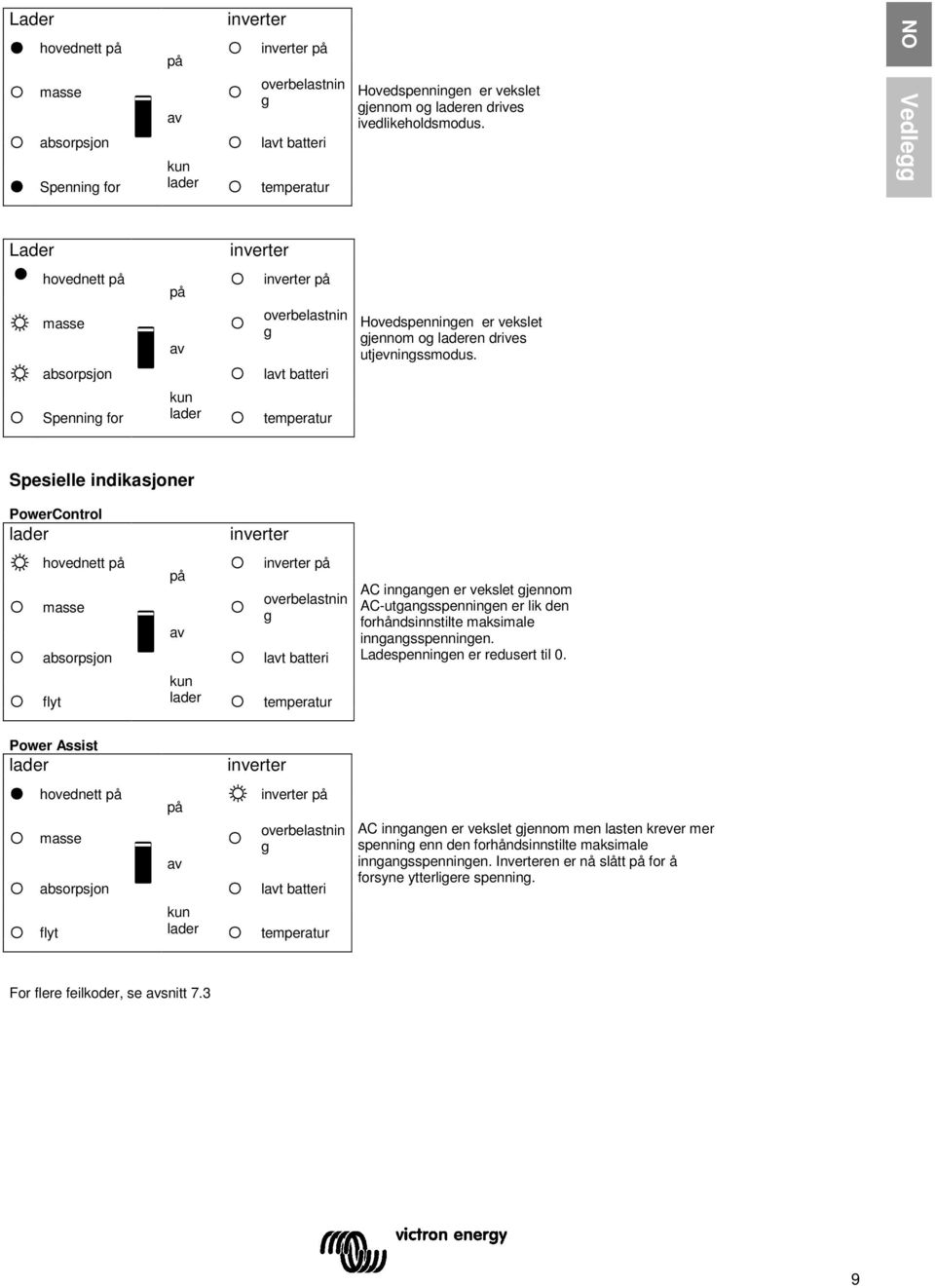 Spesielle indikasjoner PowerControl lader inverter hovednett masse absorpsjon flyt kun lader inverter overbelastnin g lt batteri temperatur AC inngangen er vekslet gjennom AC-utgangsspenningen er lik