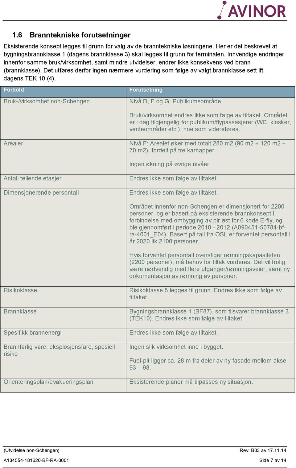 Innvendige endringer innenfor samme bruk/virksomhet, samt mindre utvidelser, endrer ikke konsekvens ved brann (brannklasse).