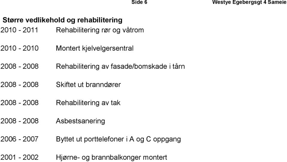 fasade/bomskade i tårn 2008-2008 Skiftet ut branndører 2008-2008 Rehabilitering av tak