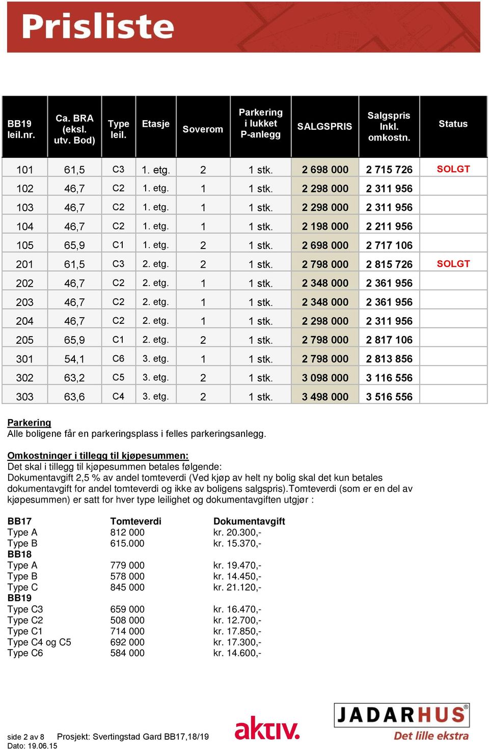 2 698 000 2 717 106 201 61,5 C3 2. etg. 2 1 stk. 2 798 000 2 815 726 SOLGT 202 46,7 C2 2. etg. 1 1 stk. 2 348 000 2 361 956 203 46,7 C2 2. etg. 1 1 stk. 2 348 000 2 361 956 204 46,7 C2 2. etg. 1 1 stk. 2 298 000 2 311 956 205 65,9 Type C1 2.