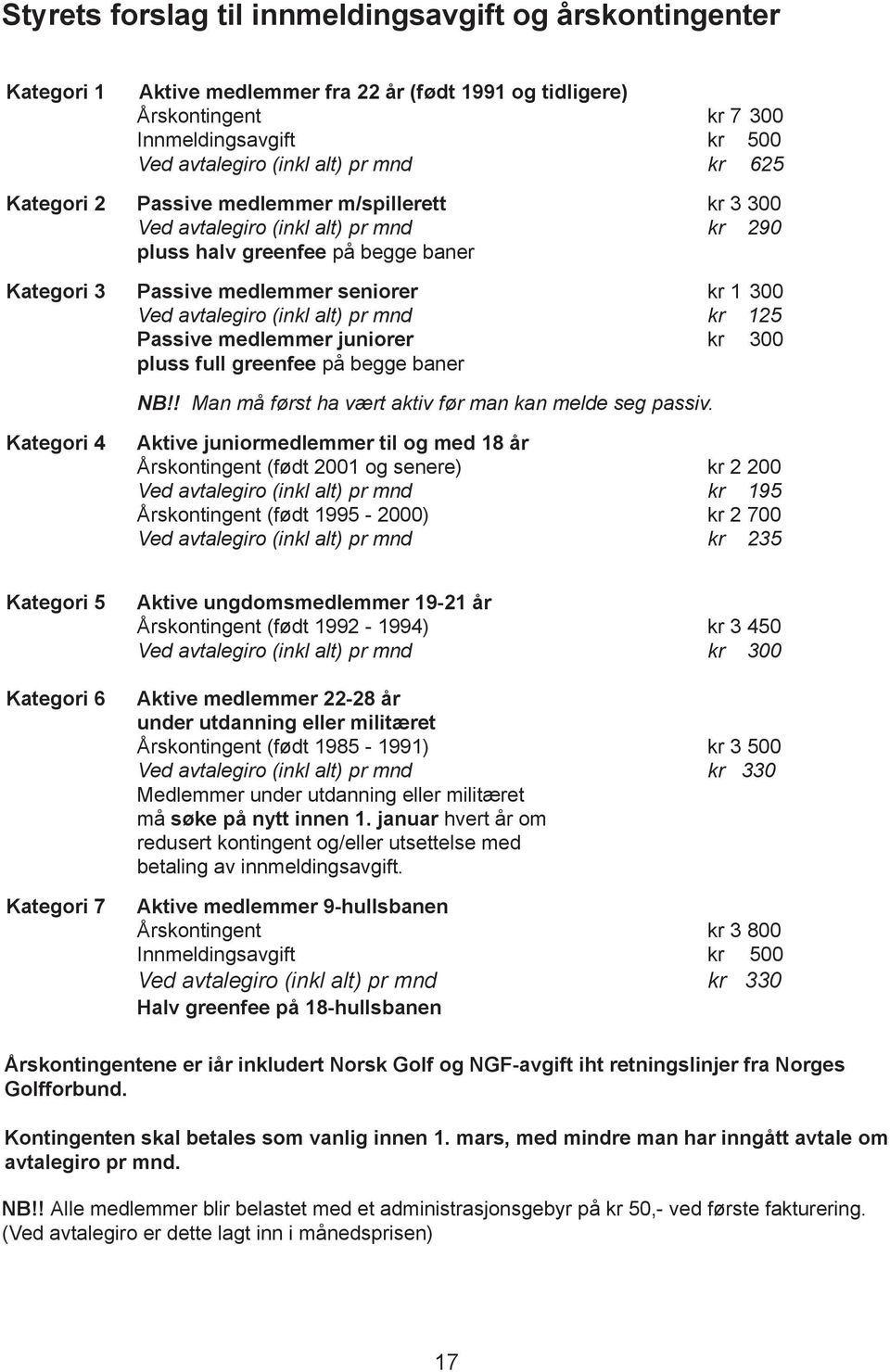 (inkl alt) pr mnd kr 125 Passive medlemmer juniorer kr 300 pluss full greenfee på begge baner NB!! Man må først ha vært aktiv før man kan melde seg passiv.