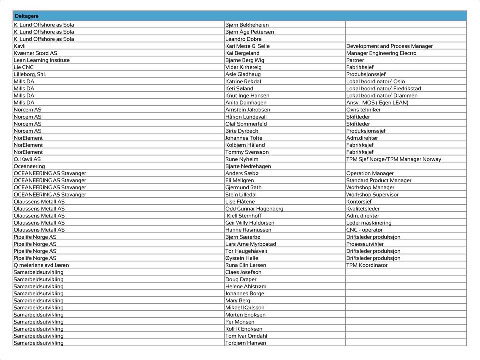 Asle Gladhaug Produksjonssjef Mills DA Katrine Rekdal Lokal koordinator/ Oslo Mills DA Keti Søland Lokal koordinator/ Fredrikstad Mills DA Knut Inge Hansen Lokal koordinator/ Drammen Mills DA Anita