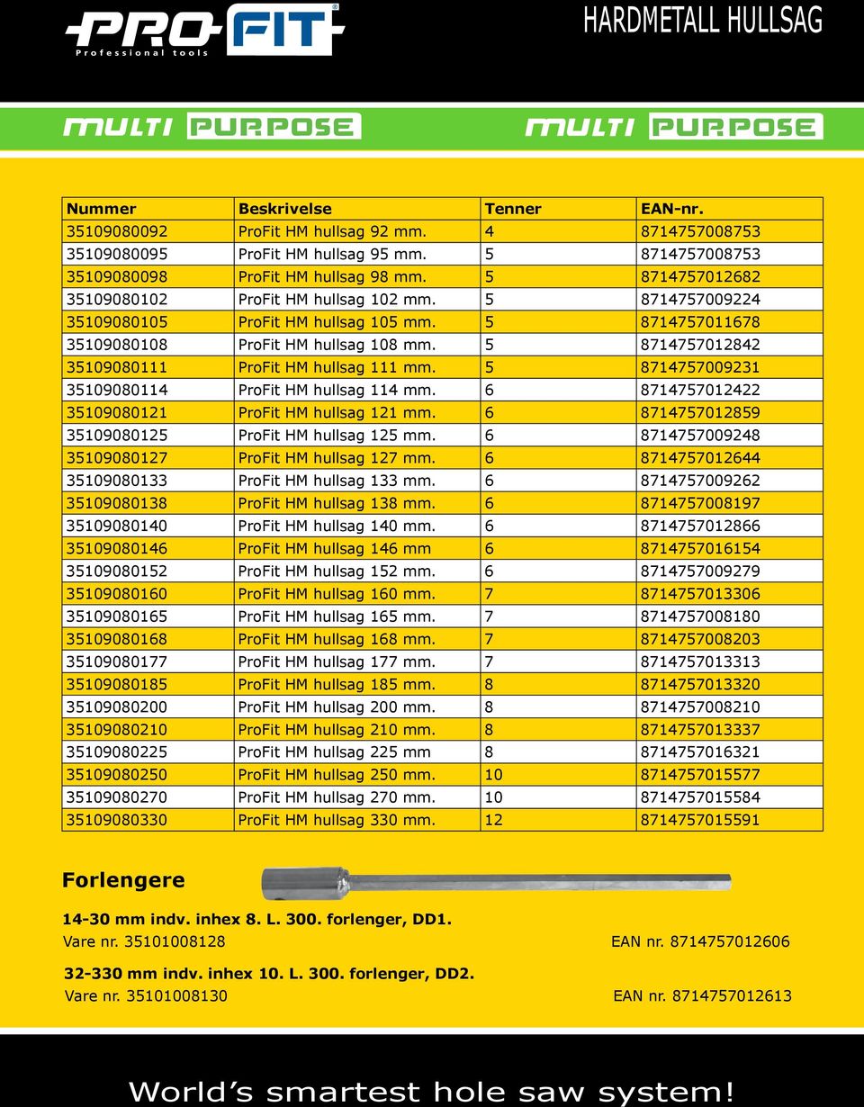 5 8714757012842 35109080111 ProFit HM hullsag 111 mm. 5 8714757009231 35109080114 ProFit HM hullsag 114 mm. 6 8714757012422 35109080121 ProFit HM hullsag 121 mm.