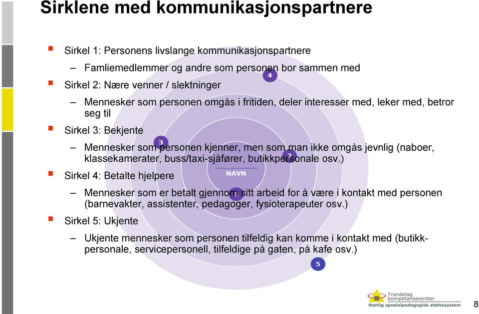 klassekamerater, buss/taxi-sjåfører, butikkpersonale osv.