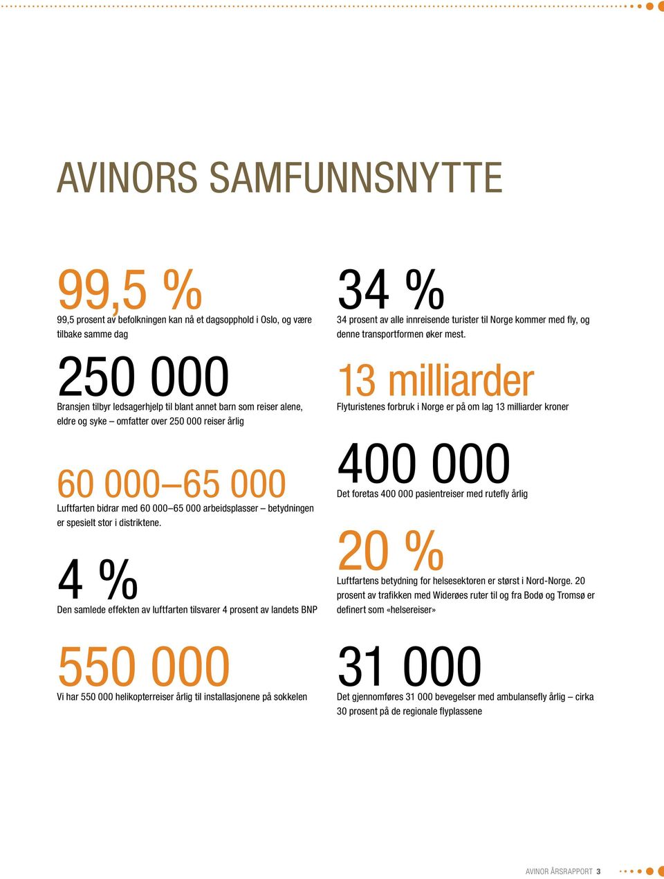 4 % Den samlede effekten av luftfarten tilsvarer 4 prosent av landets BNP 550 000 Vi har 550 000 helikopterreiser årlig til installasjonene på sokkelen 34 % 34 prosent av alle innreisende turister